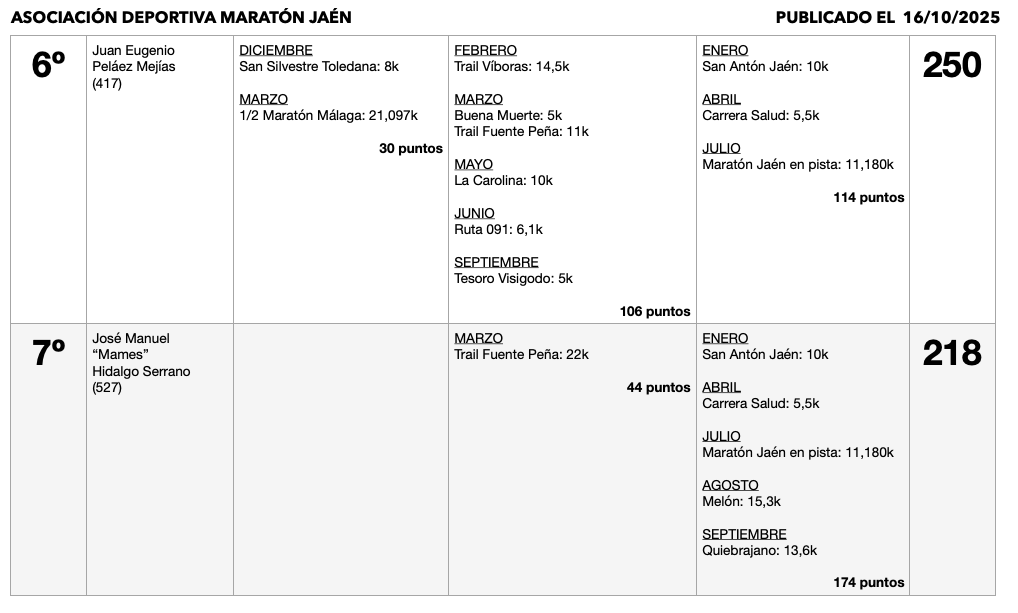 Captura de pantalla 2025 11 30 a las 13.04.54