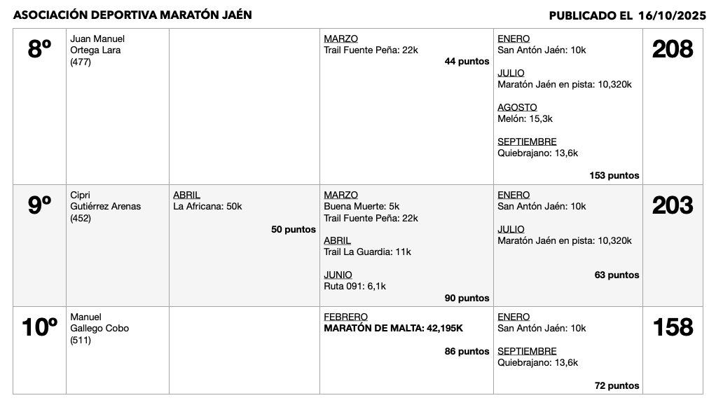 Captura de pantalla 2025 11 30 a las 13.05.03